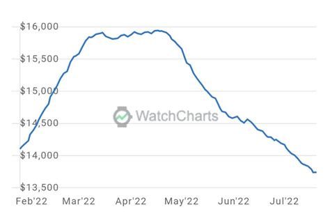 rolex bluesy price chart|rolex bluesy price.